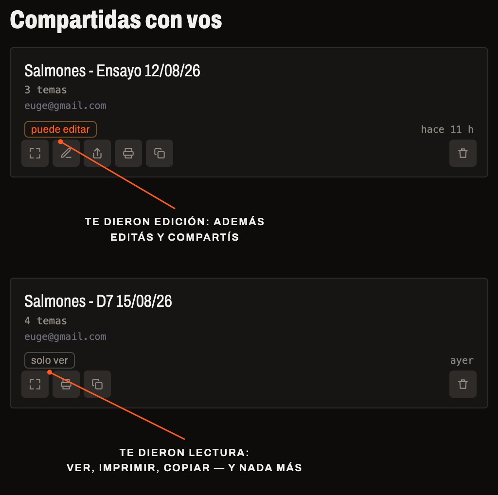 Dos listas compartidas: una con permiso de solo ver y otra con permiso de edición, señaladas